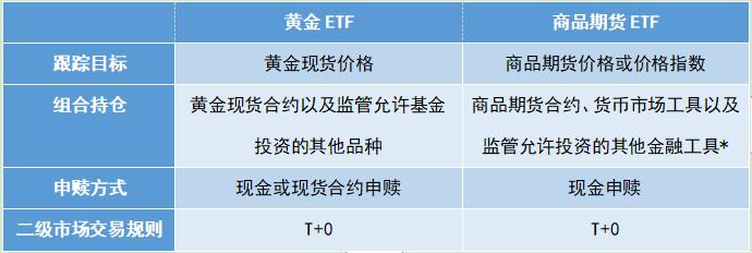 什么是商品etf基金,什么是商品ai