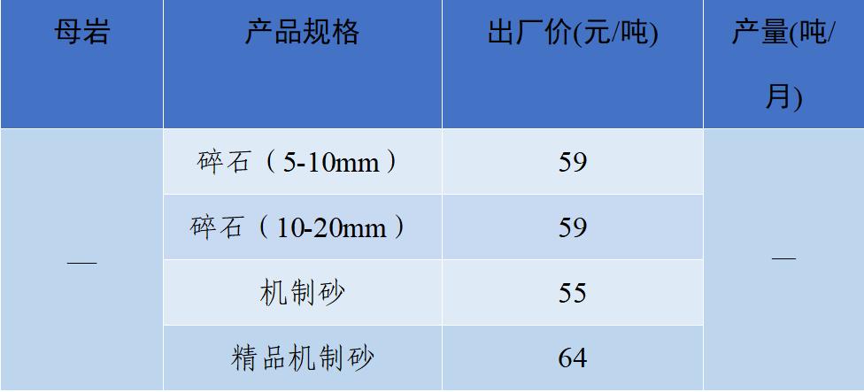 价格|2022年6月全国砂石骨料价格和产量发布