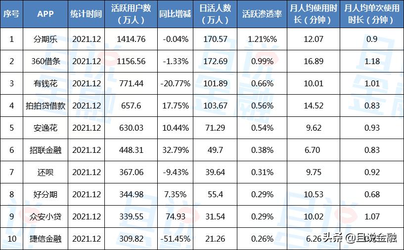 同时申请分期乐360借条有什么影响,消费贷app排行榜