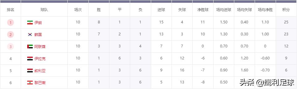 2022卡塔尔世界杯中国vs越南,2022卡塔尔世界杯赛程表前16名