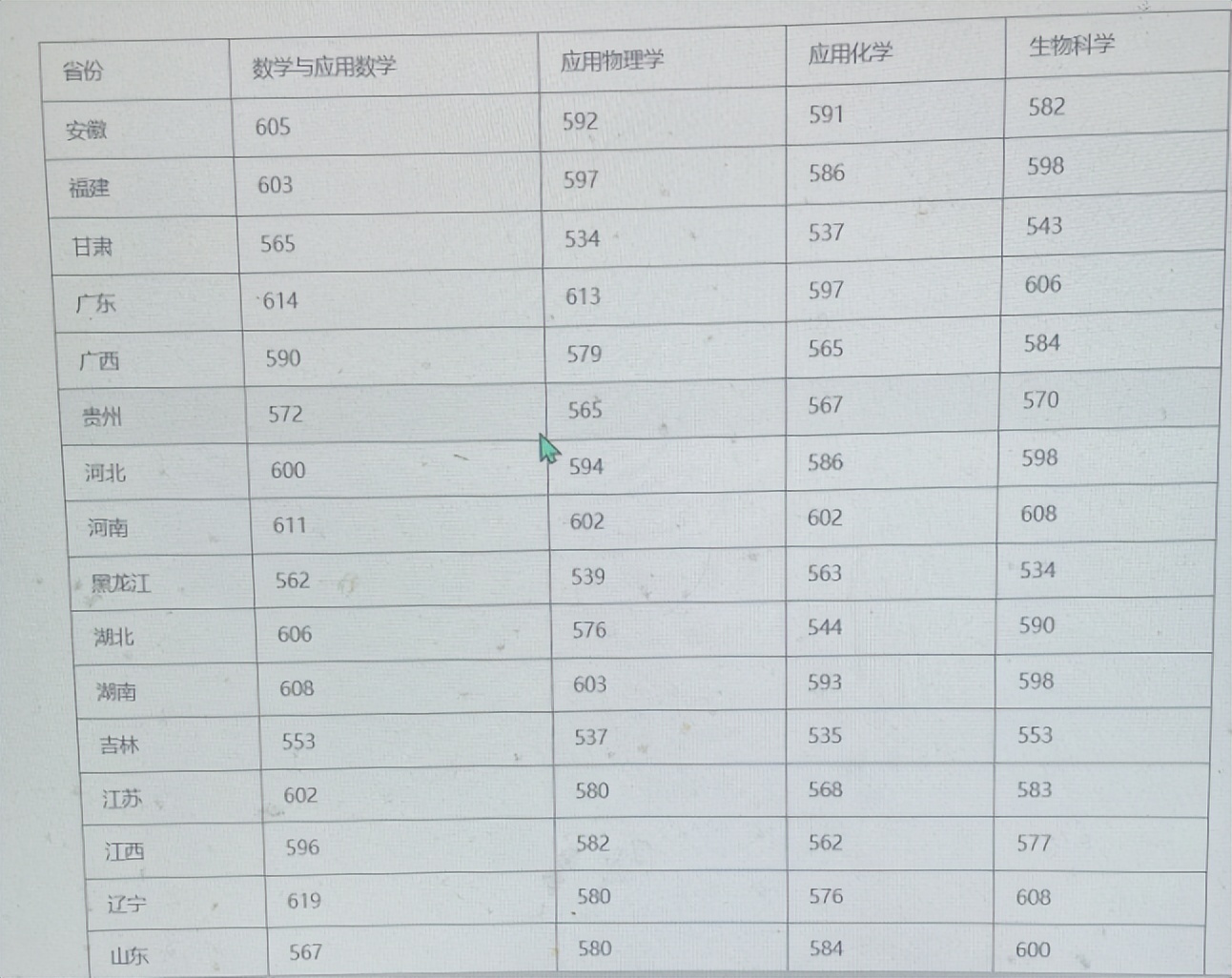 如何把一张图片转换为excel,老板发给你一张图怎么变成表格