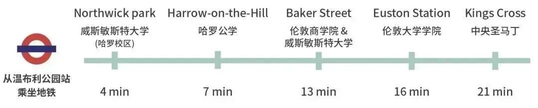 英国伦敦金融城规划,英国伦敦发展规划