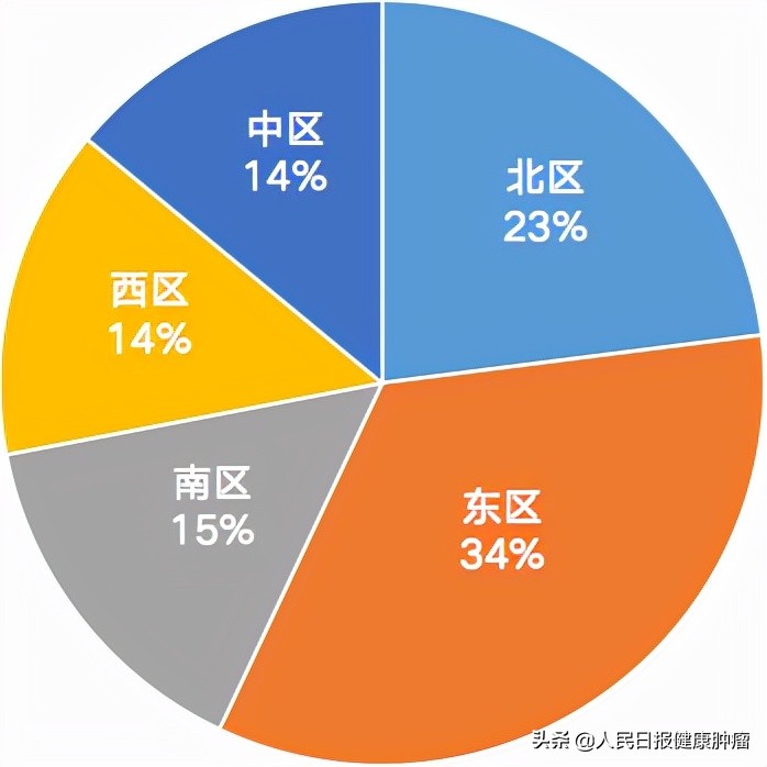 2021年度“中国泌尿肿瘤百强榜”揭晓，引导患者科学就医