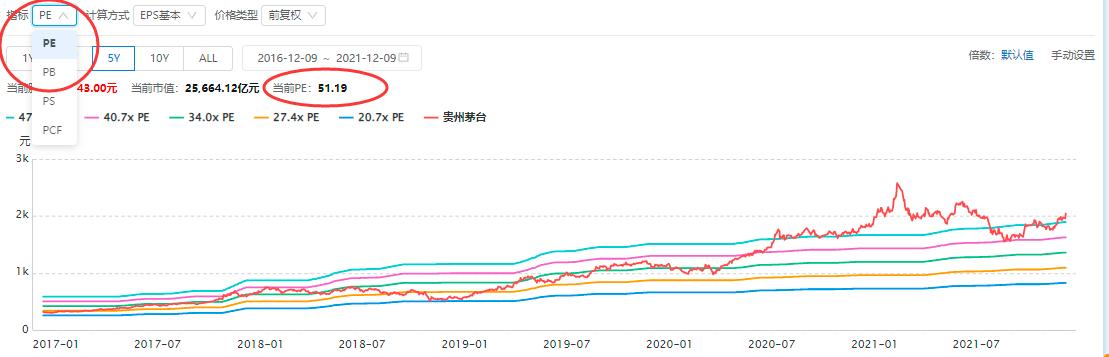 股票投资常用工具,股票基金投资工具怎么用