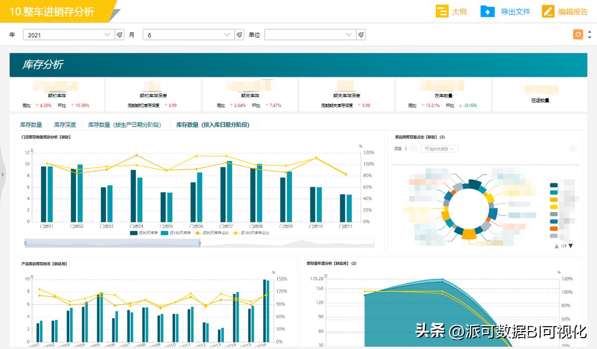 企业供应链管理案例分析,供应链管理专家分析