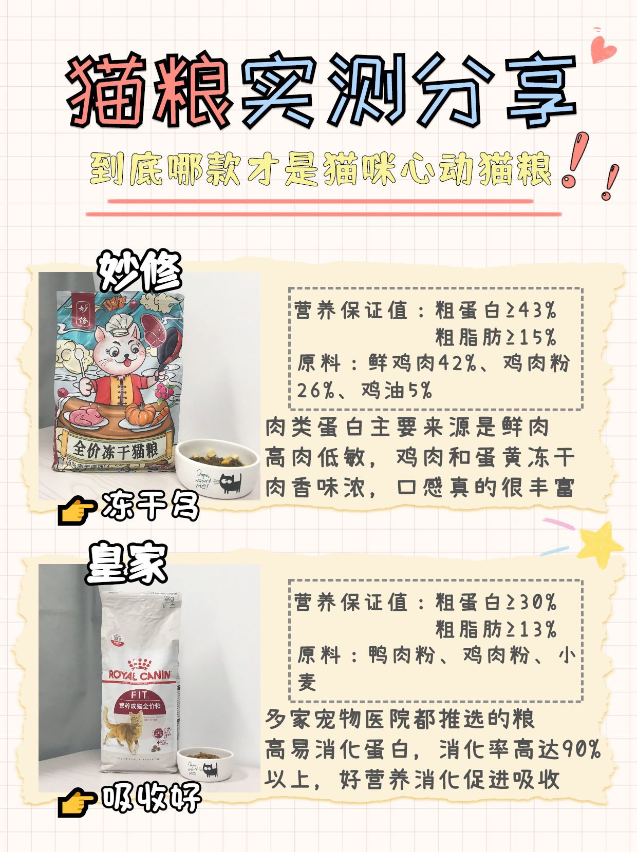 猫粮评测冻干猫粮,猫粮评测纯福