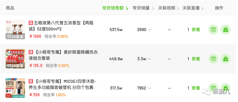 1.7亿，东方甄选领先带货榜；疯狂小杨哥粉丝过8000万|新腕周数据