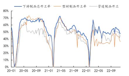 需求停滞pvc市场成交寥寥无几,pvc出口关注度高内部需求观望增强