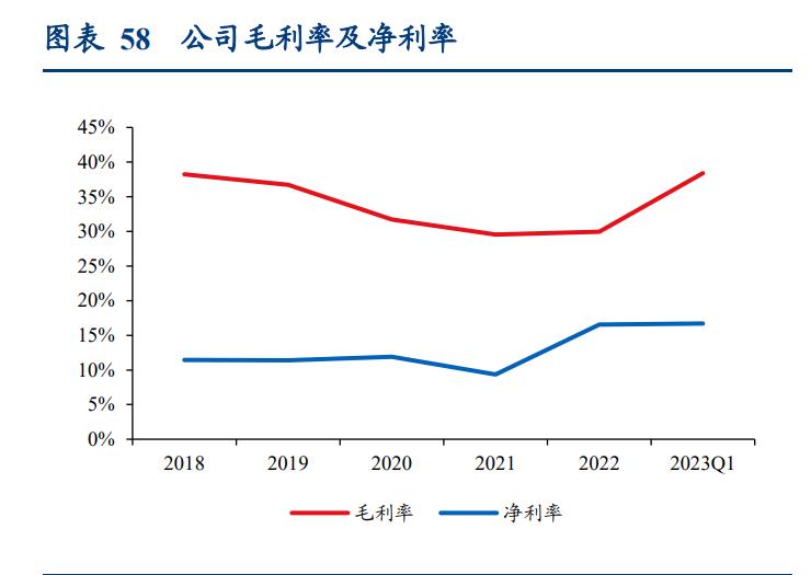 机器人关节编码器,机器人绝对值编码器