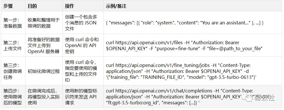 怎么训练自己的gpt模型,gpt4.0如何训练大模型