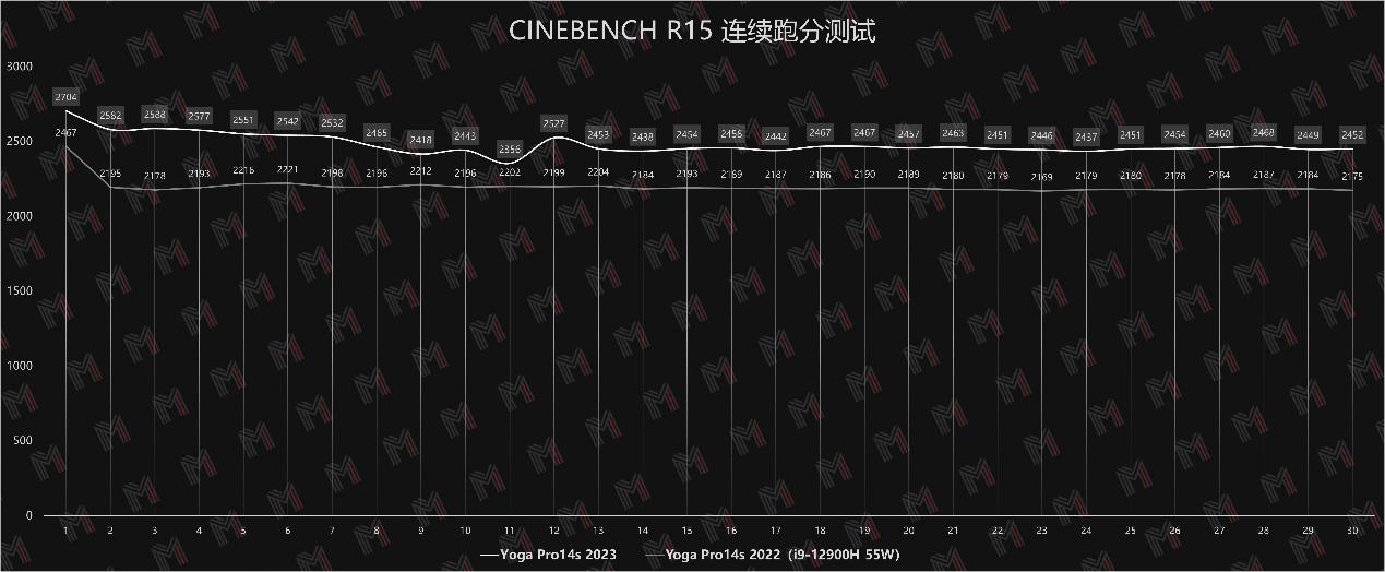 联想yogapro14scarbon评测,yogapro14scarbon评测