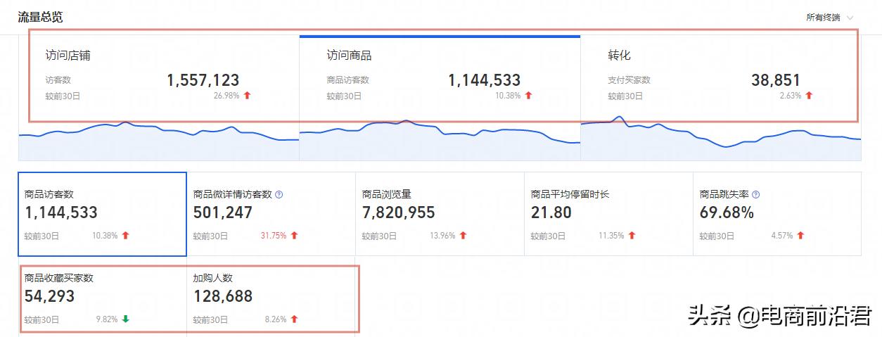 淘宝直通车快速上10分怎么操作,淘宝卖家如何提升直通车质量分