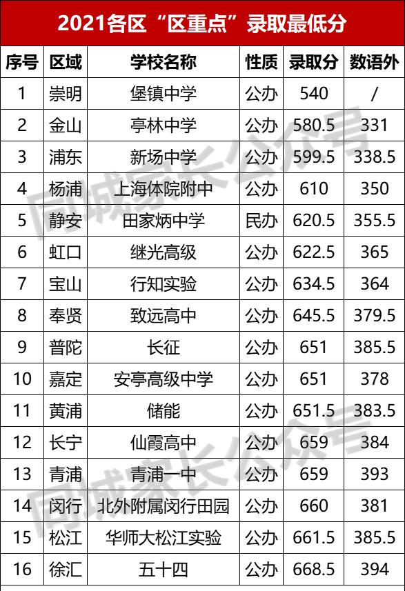 上海市教育局回应家长怒怼学校,上海家长举报老师后续