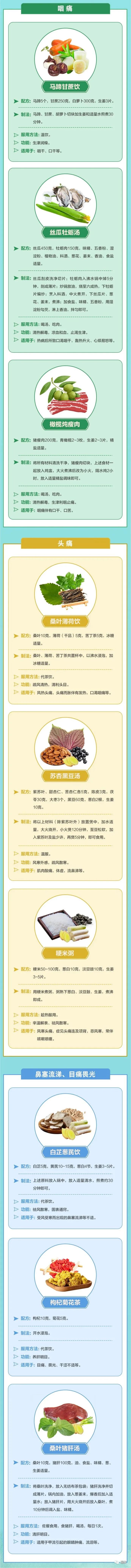 甲流症状和感冒的区别怎么预防,甲流的症状和感冒有什么区别