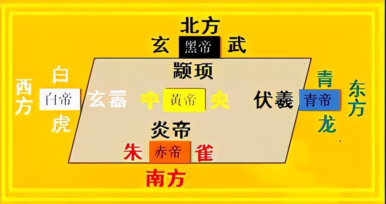 为什么新郑被称为黄帝故里,为什么说新郑是黄帝的故里