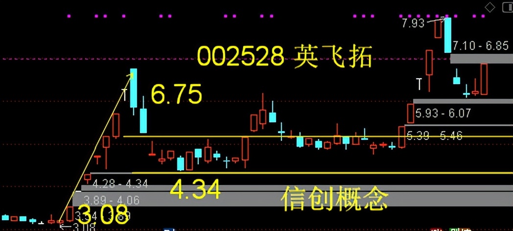 英飞拓继续涨停走出6连板,英飞拓巨亏为什么还涨停