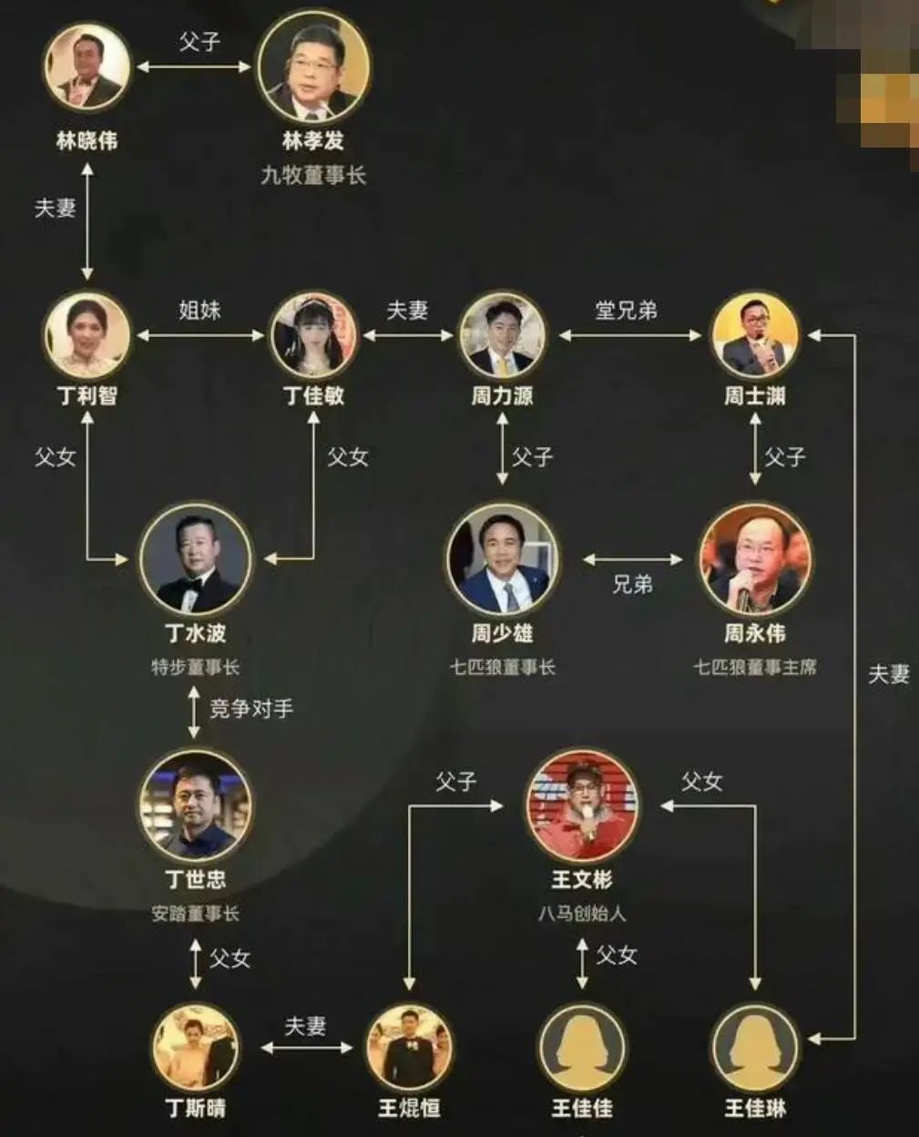 特步和七匹狼家族联姻现场,特步和七匹狼家族联姻多少钱