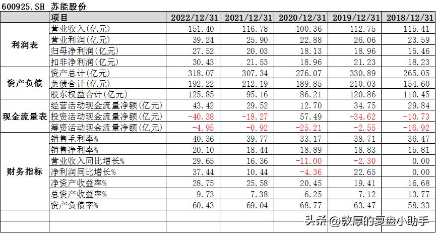 2022股市新股申购,2023年新股申购政策