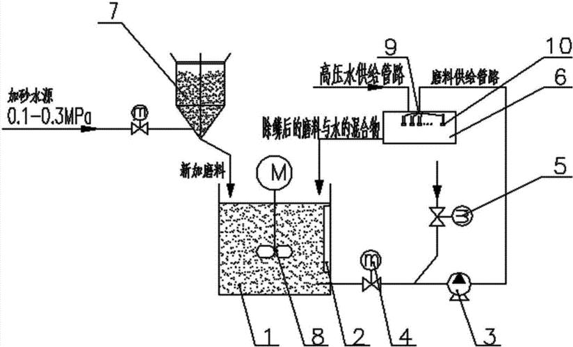 磨料水射流加工,磨料水射流混合式加工