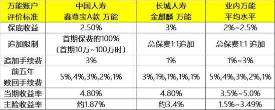 国寿鑫享未来年金怎么样,国寿开门红鑫享未来优缺点拆解