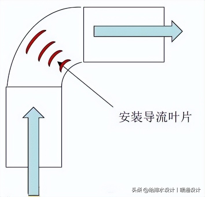 精密空调现场安装示意图,施耐德精密空调安装视频