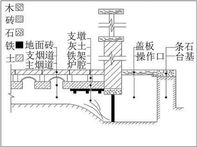 中国建筑从古至今视频,中国建筑从古至今
