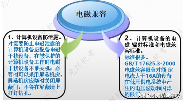信息系统安全管理课件,信息系统安全管理包含