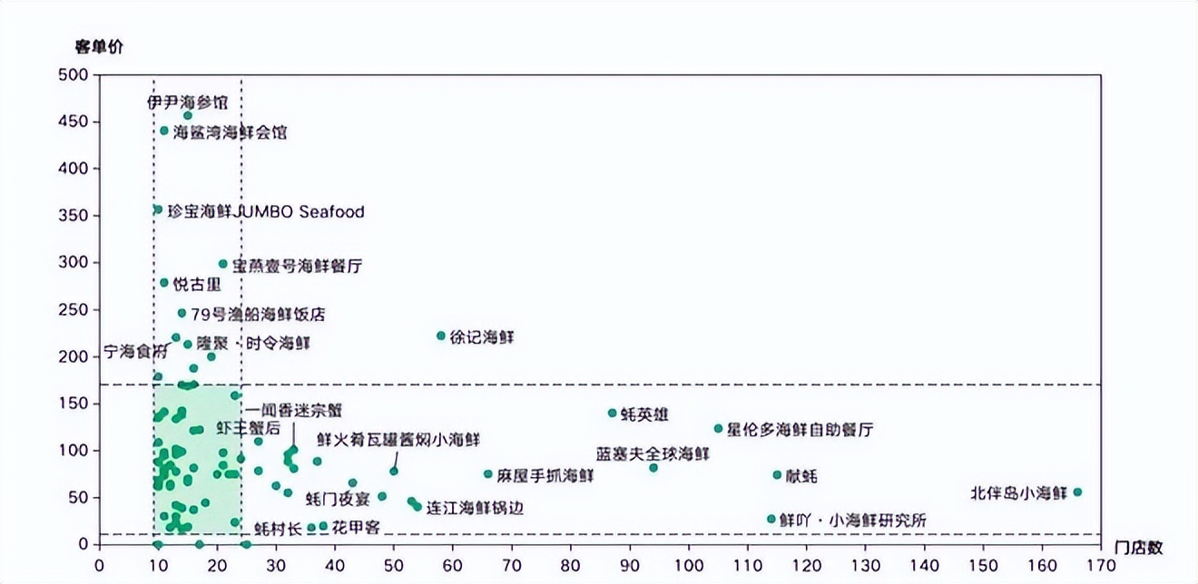 餐饮4万字报告：风浪越大，鱼越贵！（上）
