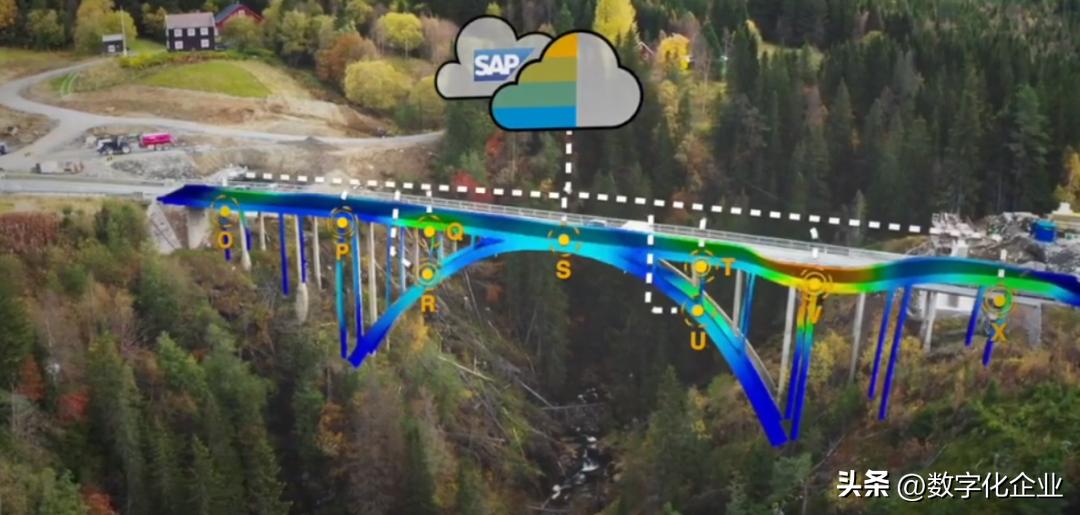 什么是数字孪生终于有人讲明白了,数字孪生如何应对现实的变化