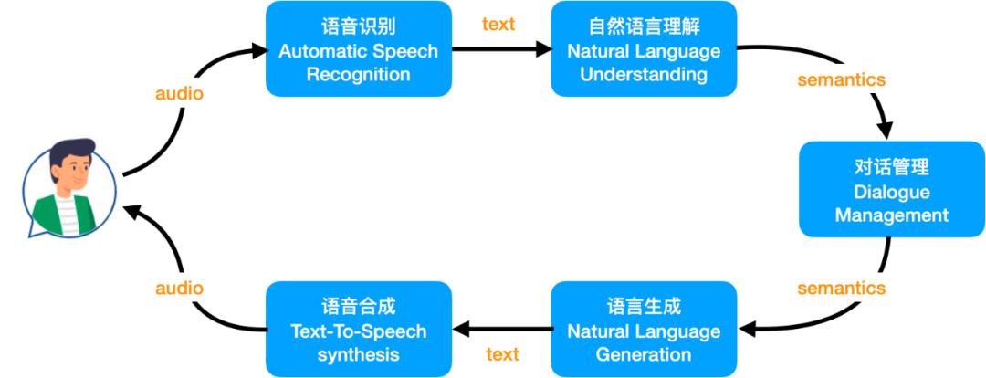 阿里达摩院机器人服务,阿里达摩院研发机器人