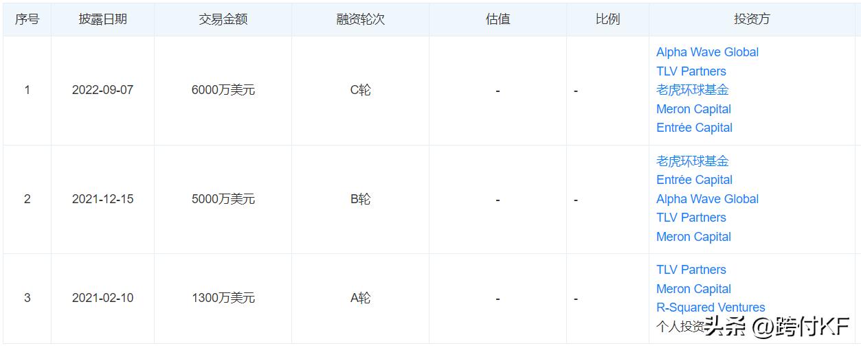 MeshPayments:美国集中式财务管理平台406594虚拟卡