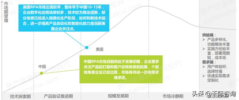 rpa机器人开发案例,智能rpa自动化机器人