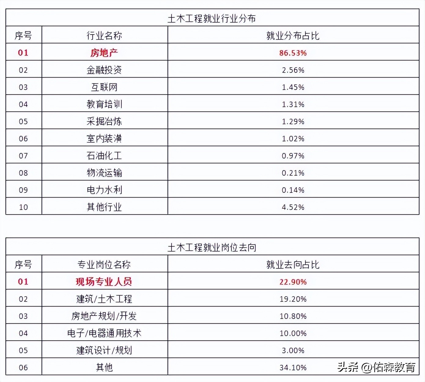 湖南大学土木工程“98人转出，0人转入”再引热议！土木不行了吗?