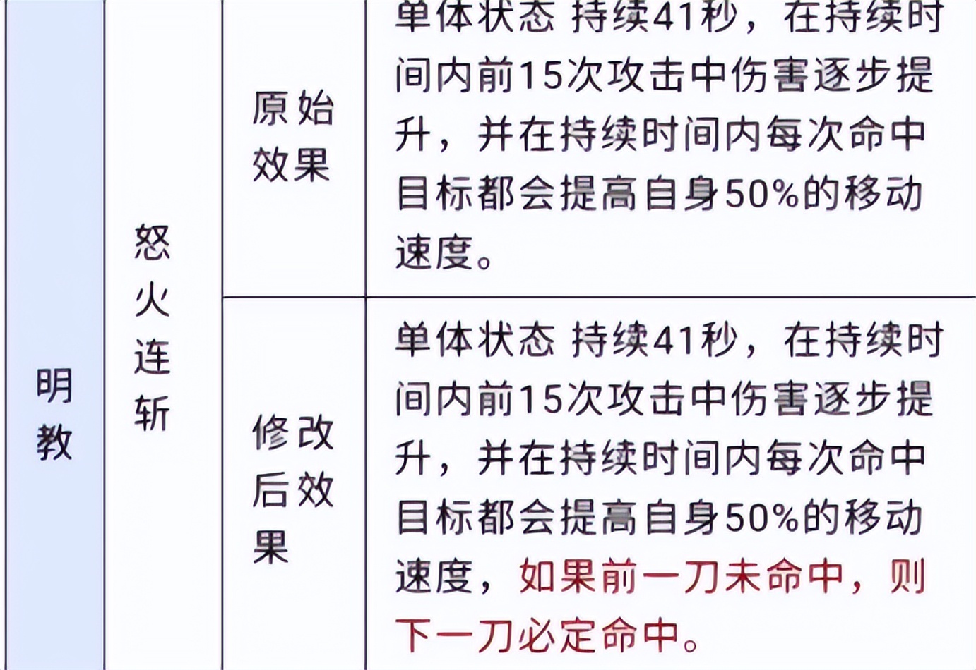 怀旧天龙八部明教校场pk连招,天龙八部荣耀版明教校场怎么打