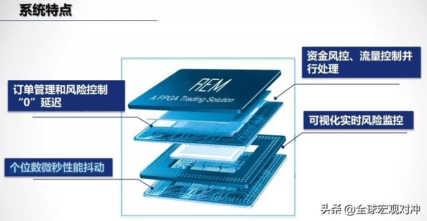 高频交易的产品有哪些,高频交易行业叫什么