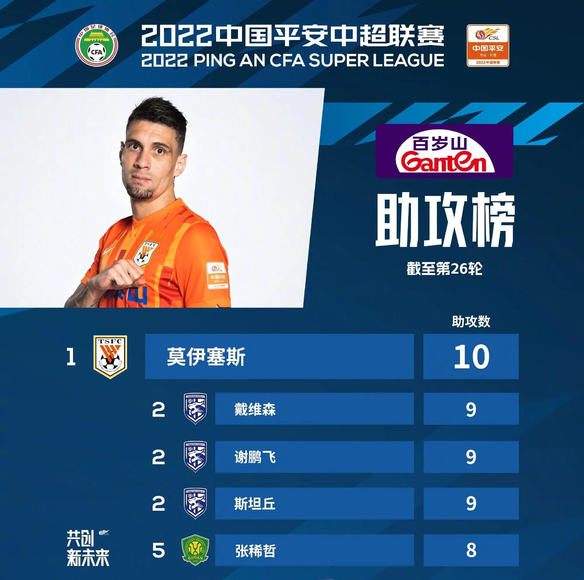 中超最新积分榜申花跌至第10广州城逃离降级区武汉长江跌入降级区