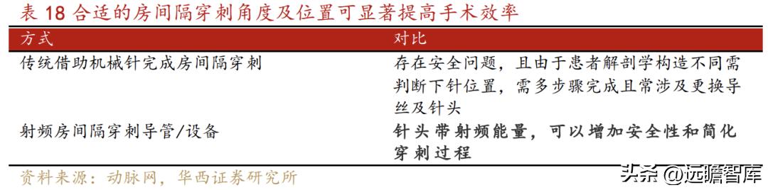 乐普医疗心血管疾病重点实验室 (乐普心血管产品)