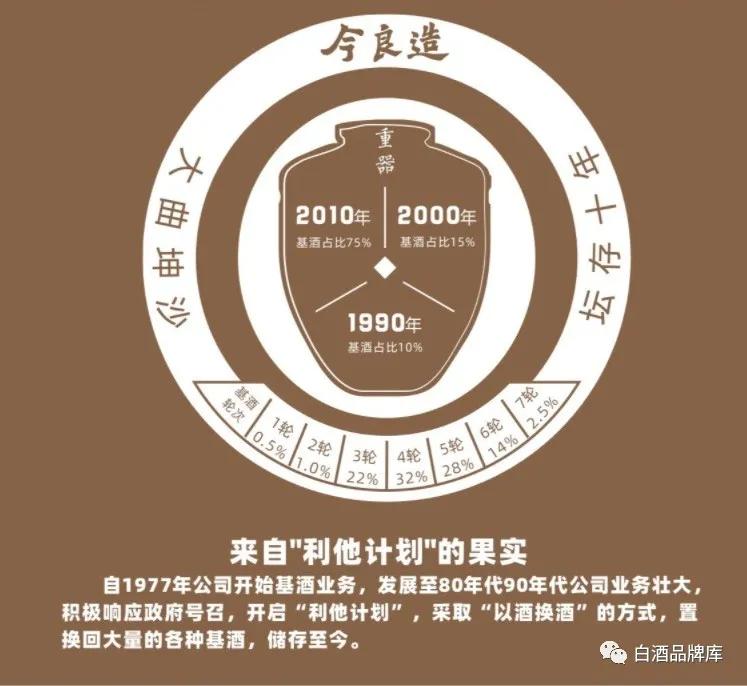 正宗坤沙酱酒怎么样,如何买到大曲坤沙酱酒