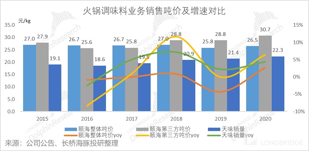 颐海国际的行情,颐海国际最新状况