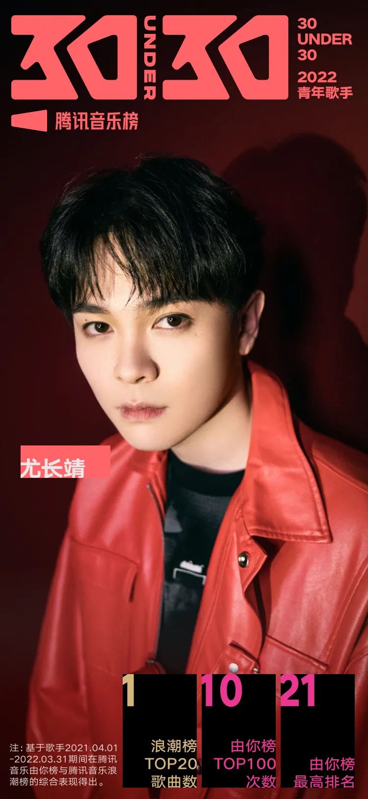 腾讯音乐榜青年特辑：周深破多项纪录，蔡徐坤刘雨昕等野蛮生长