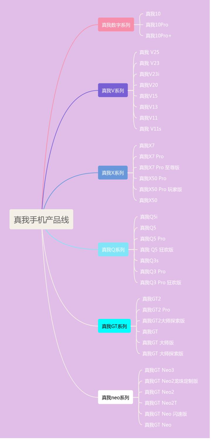 年终大盘点有哪些,年终盘点必买数码