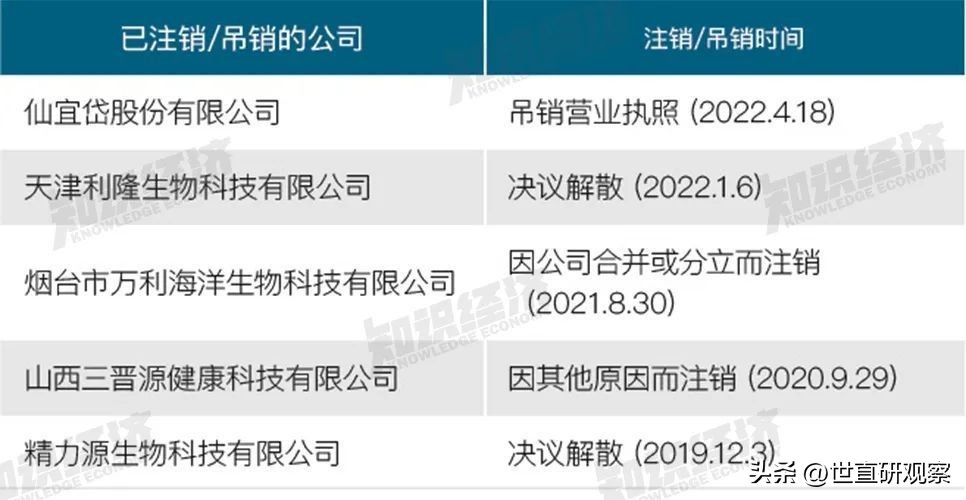 鐢崇墝鐩撮攢,2018鐩撮攢鑾风墝鍏徃