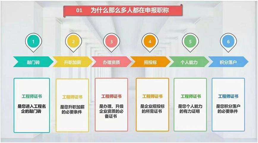 职称评定新规中级工程师评审条件,职称评审新规中级工程师评定流程