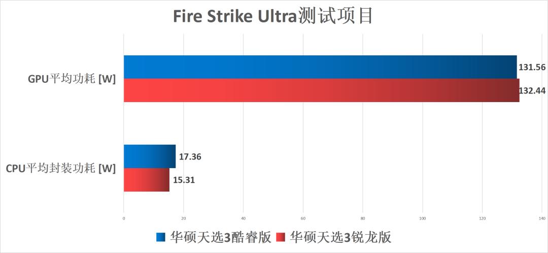 游戏本cpu核心多少够用,游戏本cpu功率大好还是低好