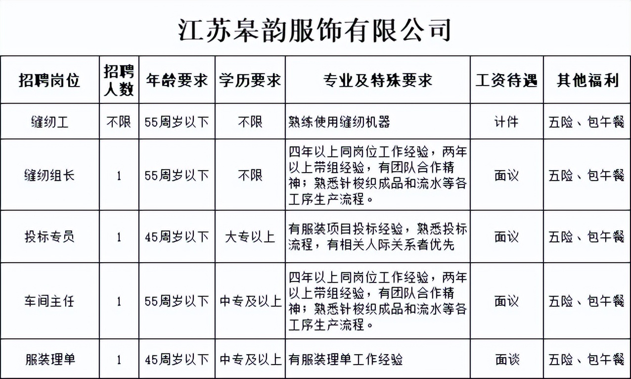 招聘最高工资6500元,招聘最高年薪50万