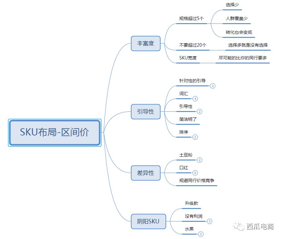 拼多多店铺sku怎么设置更吸引人,拼多多店铺sku设置技巧