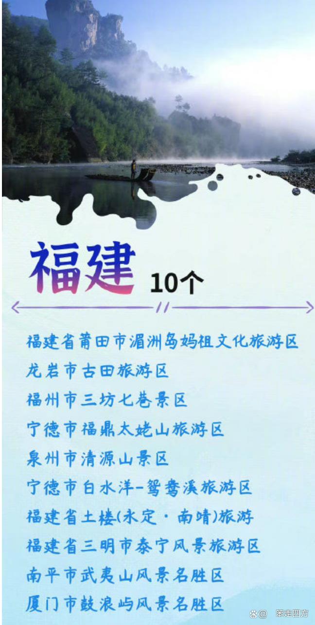 318个5a级景区你最想去哪一个呢,中国aaaaa级旅游景点有哪些