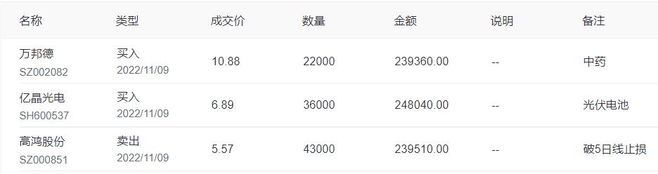 11月10日a股收盘信息,11月11日a股预测
