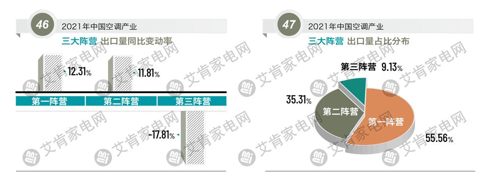 2021年度中国空调产业盘点