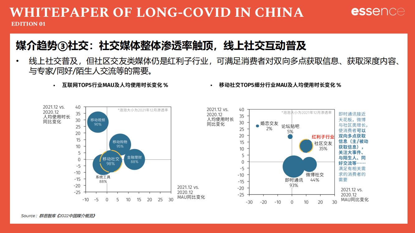 新冠疫情封控解读,新冠疫情后关注哪些板块